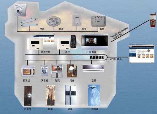 消费电子行业应用(图1)